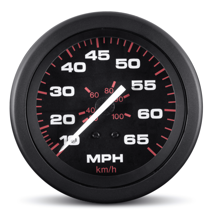 Gauges